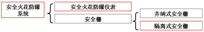 隔離安全柵的特點(diǎn)